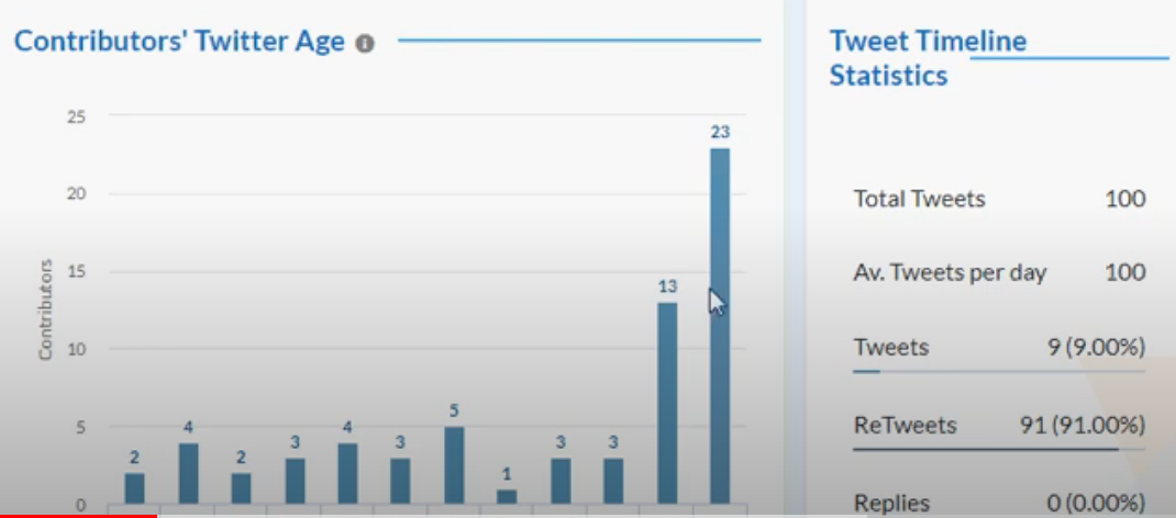 Trollerin algı çalışması deşifre edildi Kaset Kumpası Twitter'da nasıl trend oldu!