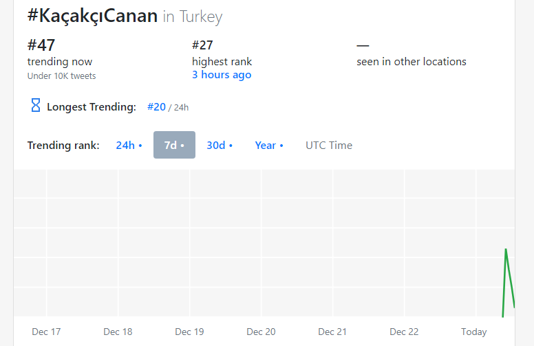 Ak troller nasıl trend oldu hedef bu sefer Canan Kaftancıoğlu oldu!