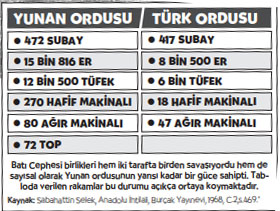 Birinci İnönü Savaşı’nın 100. Yıldönümü: Birinci İnönü zaferi, milli mücadele için çok önemli kazanımlar sağladı