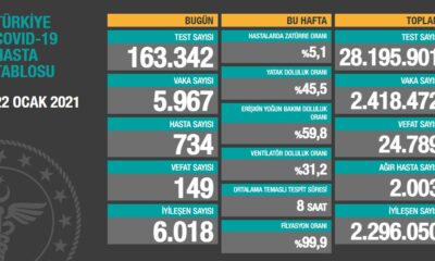 Güncel koronavirüs verileri açıklandı 22.01.2021