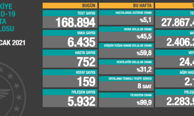 Sağlık Bakanlığı son koronavirüs tablosunu paylaştı 20 ocak 2021