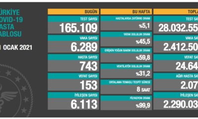 Son dakika: Türkiye'nin son koronavirüs verileri açıklandı 21.01.2021