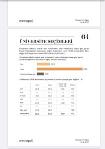 Rektör Ataması Anketleri Değiştirdi