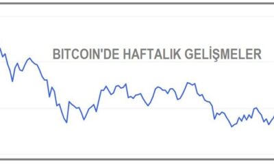 bitcoin-45-bin-dolarin-altina-geriledi-yatirimcilar-saskina-dondu