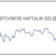 bitcoin-45-bin-dolarin-altina-geriledi-yatirimcilar-saskina-dondu