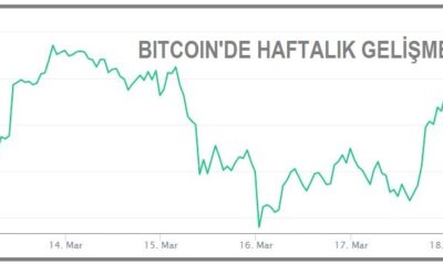 Bitcoin 60,000 dolardan döndü ortalık karıştı!