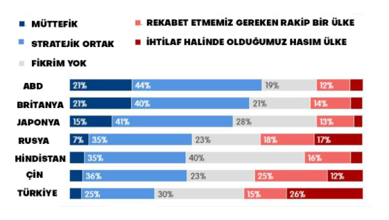 Türkiye, AB için Rusya veya Çin’den daha ciddi bir tehdit unsuru denildi!