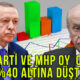 Dünyaca ünlü platform bu anketi paylaştı! Ak Parti ve MHP'de Oy Kaybı %40 altına düştüler!