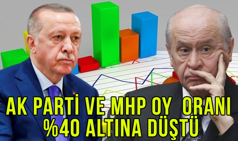 Dünyaca ünlü platform bu anketi paylaştı! Ak Parti ve MHP'de Oy Kaybı %40 altına düştüler!