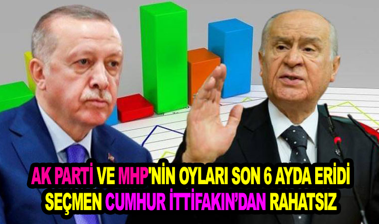 Son anket: Ak Parti ve MHP'nin oyları son 6 ayda eridi! Seçimin kaderi işsiz ve fakir ve gençlere bağlı!