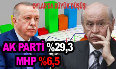 Sosyo Politik Saha Araştırmaları Merkezi'nin son seçim anketi Ak Parti ve MHP eriyor!