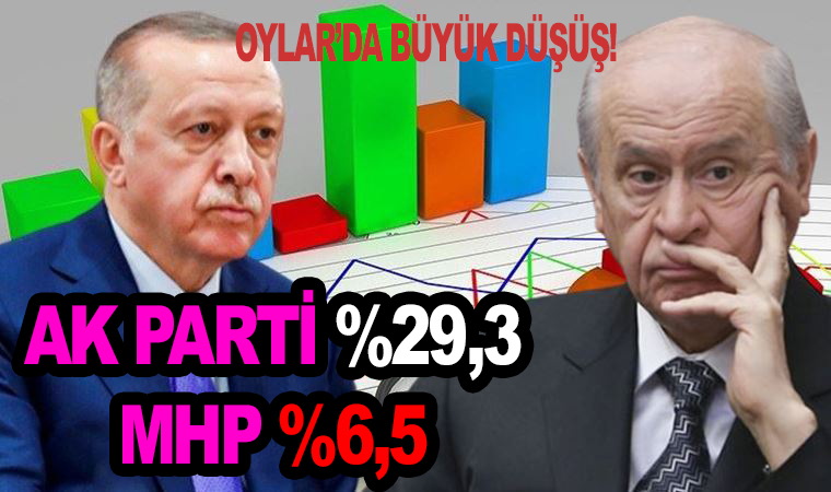 Sosyo Politik Saha Araştırmaları Merkezi'nin son seçim anketi Ak Parti ve MHP eriyor!