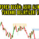 Forex Bugün: Aşırı alım doları tükenme belirtileri veriyor