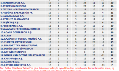 2021 Süper lig 13. hafta maçları