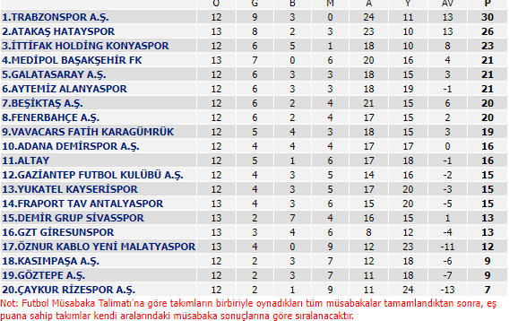 2021 Süper lig 13. hafta maçları