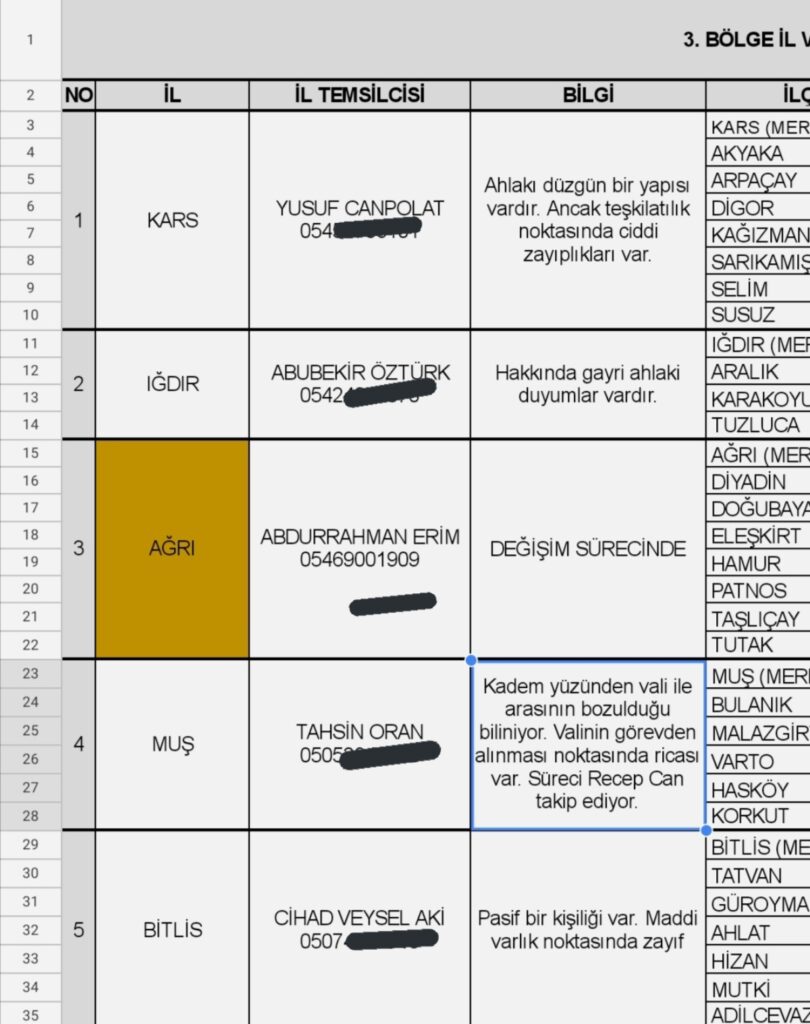 Doç. Dr. İlker Gündüzöz