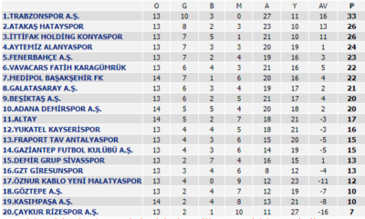 2021 Süper lig 14. hafta bahis analizi ve spor yorumları