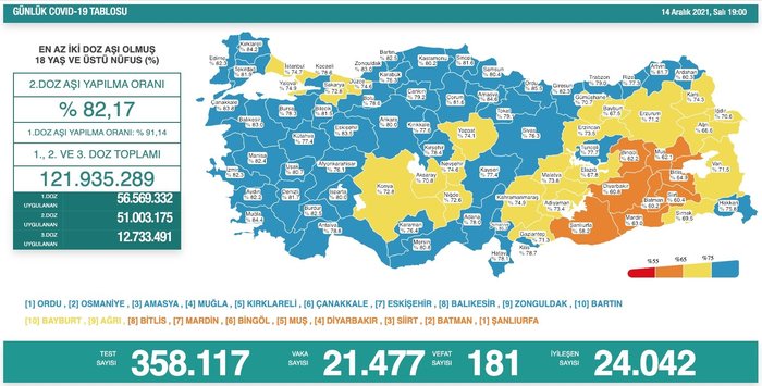 14 Aralık 2021 koronavirüs tablosu