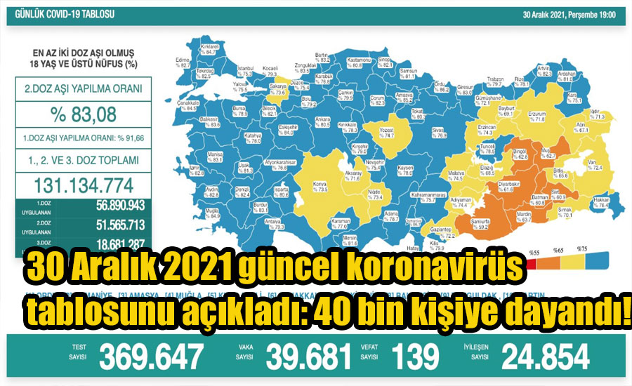 30 Aralık 2021 güncel koronavirüs tablosu