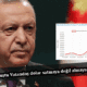 Cumhurbaşkanı Erdoğan konuştu Vatandaş dolar satmaya değil almaya koştu