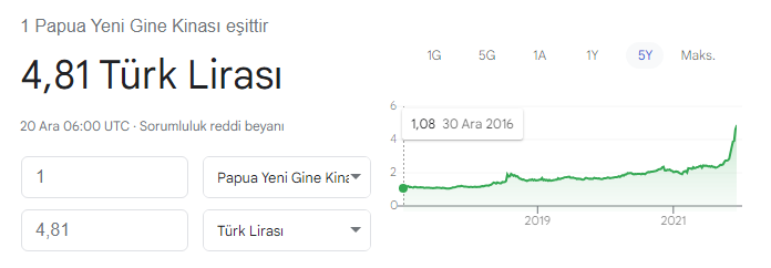 Papua Yeni Gine Kinası