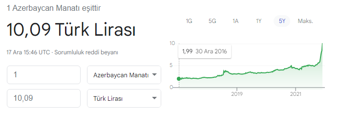 Azerbaycan manatı 10 tl