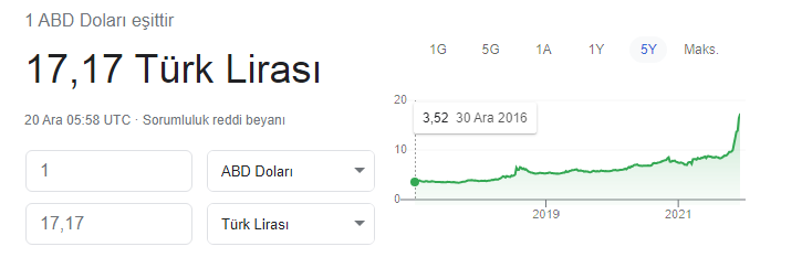 dolar 17