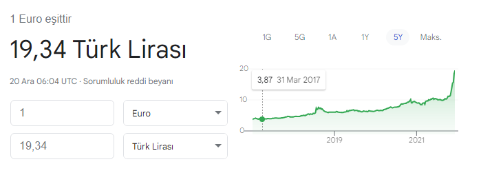 euro 20 tl