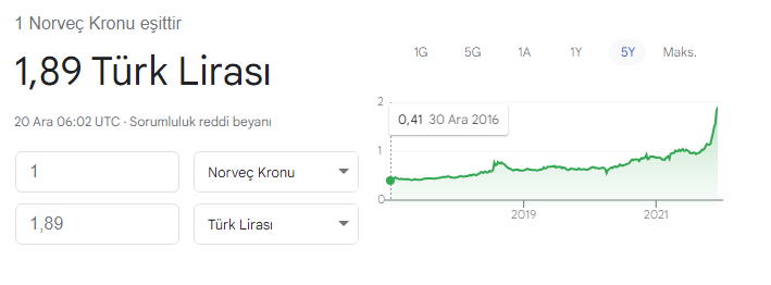 norveç kronu 2 tl