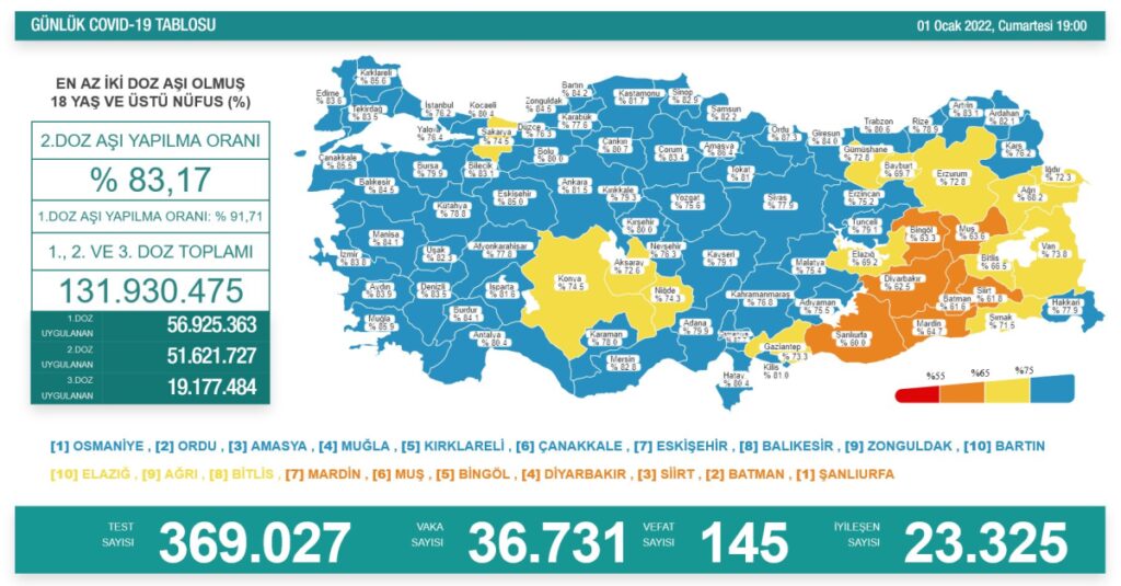 Sağlık Bakanlığı 1 Ocak 2022 güncel koronavirüs tablosunu açıkladı