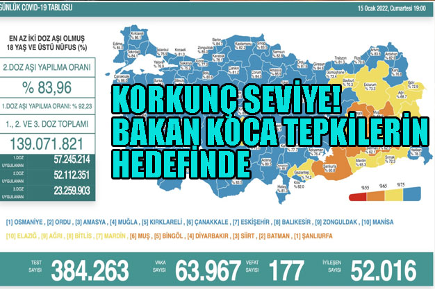 15 Ocak 2022 güncel koronavirüs tablosu