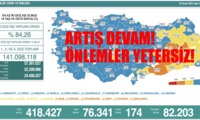 25 Ocak 2022 güncel koronavirüs tablosu