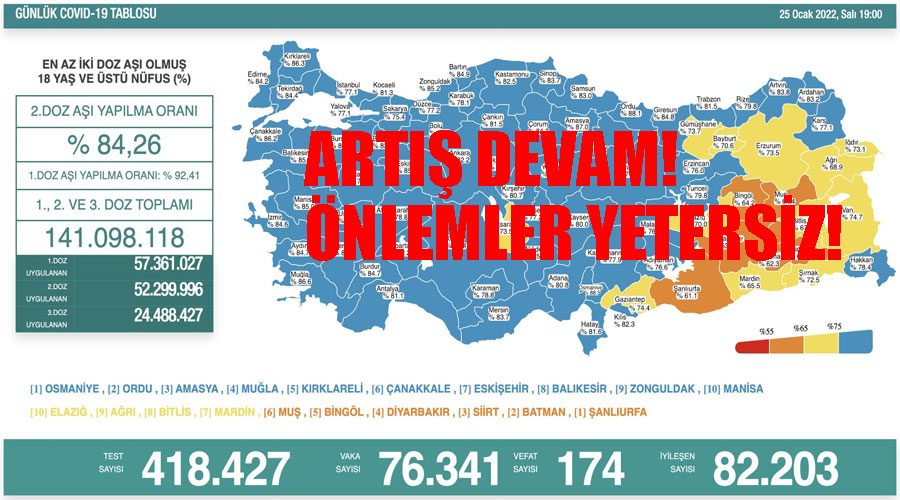 25 Ocak 2022 güncel koronavirüs tablosu