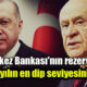 Cumhur İttifakı Dönemin 'de Merkez Bankası'nın rezervleri son 20 yılın en dip seviyesini gördü! Ak parti ev MHP'nin liderliğini sürdüğü hükumet sisteminde ekonomide sıcak gelişmeler yaşanmaya devam ediyor.