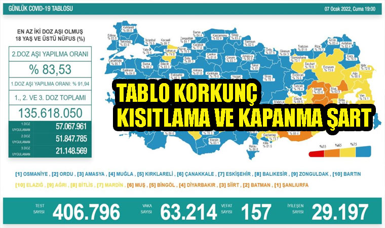 Sağlık Bakanlığı, 7 Ocak 2022 güncel koronavirüs tablosu!