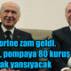 Motorine zam geldi. Zam, pompaya 80 kuruş olarak yansıyacak