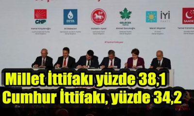 Yöneylem Araştırma Şirketi: 6 partinin oy oranı belli oldu, Cumhur ittifakı düşüyor!