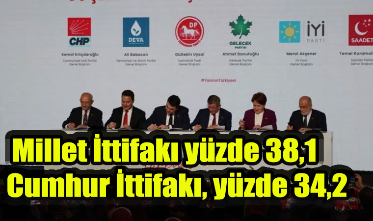 Yöneylem Araştırma Şirketi: 6 partinin oy oranı belli oldu, Cumhur ittifakı düşüyor!