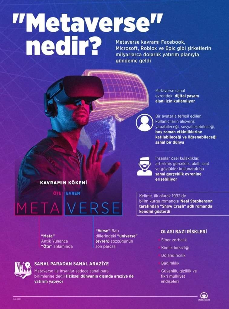 metaverse-nedir-nasil-kullanilir