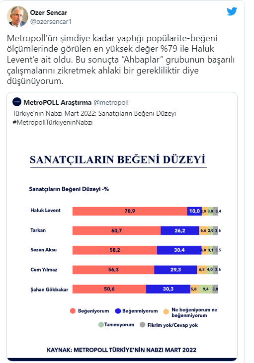 Türkiye'nin en beğenilen sanatçıları belli oldu