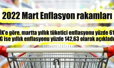 2022 Mart Enflasyon rakamları