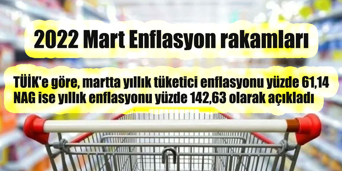 2022 Mart Enflasyon rakamları