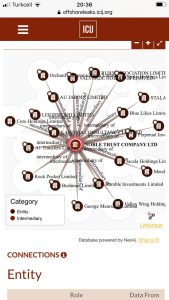 Noble Trust Company