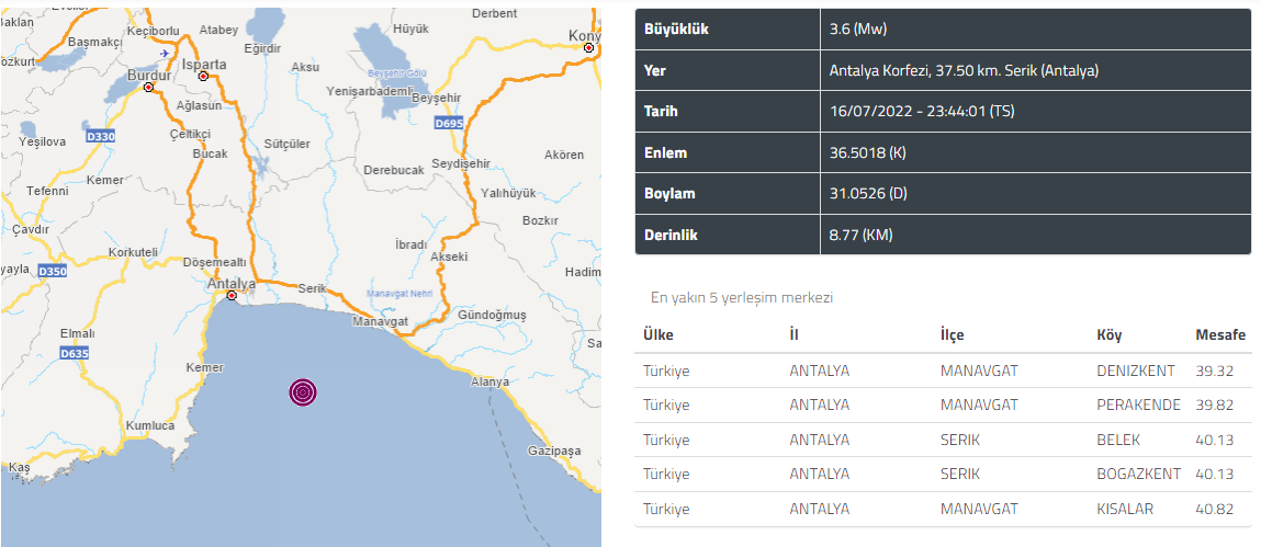 Son Dakika: Antalya'da 3.6 şiddetinde deprem oldu