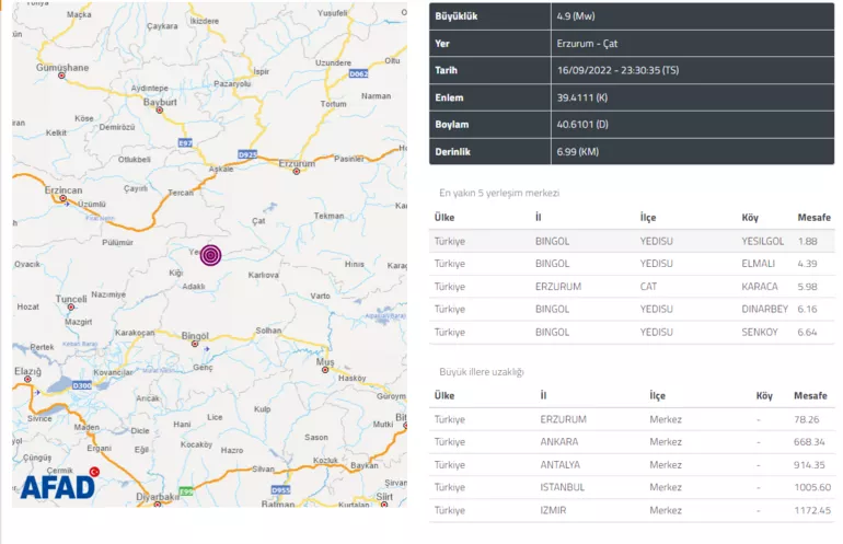 Erzurum'un Çat ilçesinde 4.9 şiddetinde deprem