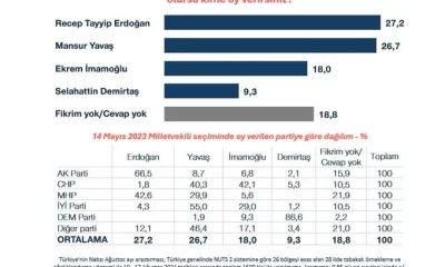 Metropoll'ün Son Anketi: Cumhurbaşkanlığı Yarışında Fark Kapanıyor, Erdoğan'ın Rakipleri Yükselişte