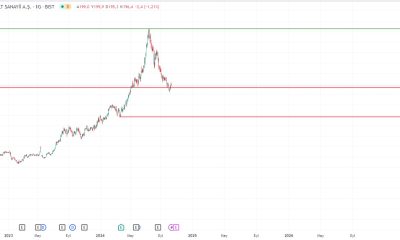 AEFES Hissesi Uzun Vadeli Yatırım İçin Destek Seviyesinde Güçleniyor