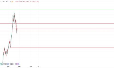 Turkcell (#TCELL) Hisse Analizi